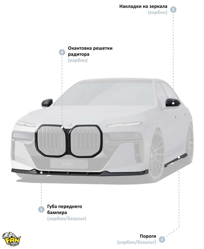 Аэродинамический обвес на новый БМВ (BMW) 7 G70