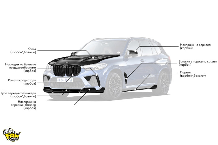Аэродинамический обвес RD на БМВ (BMW) X5M F95