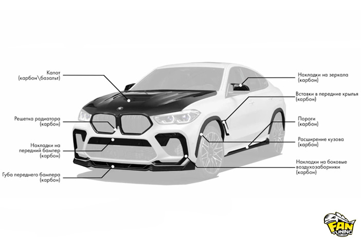 Аэродинамический обвес Ренегат на БМВ (BMW) X6M F96 