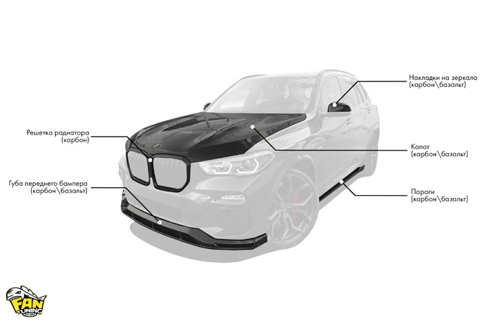 Аэродинамический обвес Punisher Light для БМВ (BMW) X5 G05 в М-Пакете