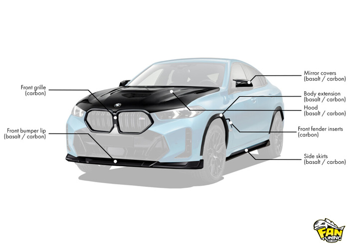 Аэродинамический обвес RD на рестайлинговый БМВ (BMW) X6 G06 LCI