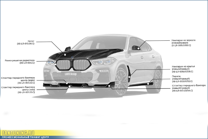 Аэродинамический обвес Larte Design на БМВ (BMW) X6 G06
