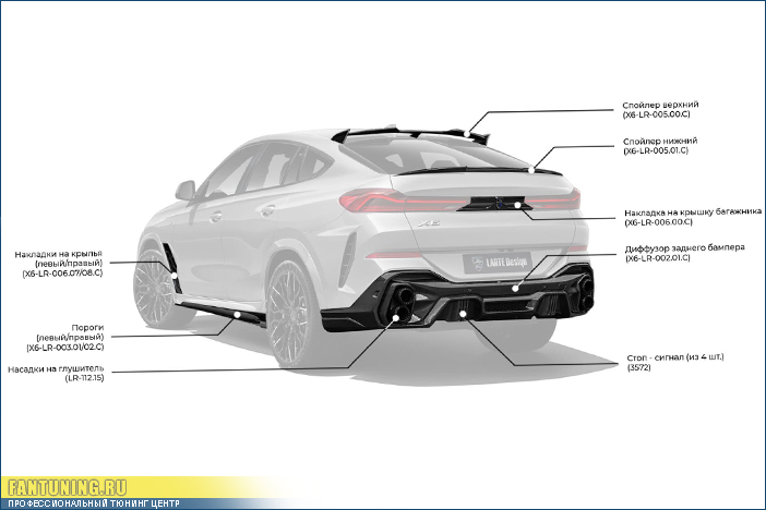 Аэродинамический обвес Larte Design на БМВ (BMW) X6 G06