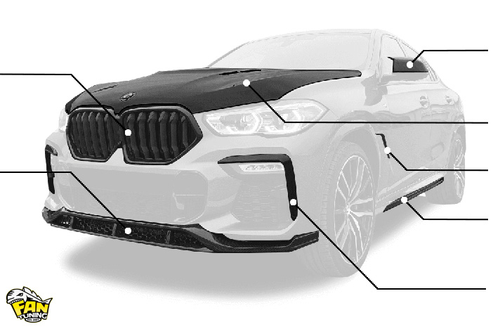 Внешний тюнинг Renegade для БМВ (BMW) X6 G06