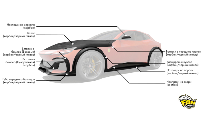 Аэродинамический обвес RD на Феррари Пуросанг (Ferrari Purosangue)