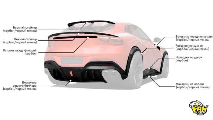 Аэродинамический обвес RD на Феррари Пуросанг (Ferrari Purosangue)