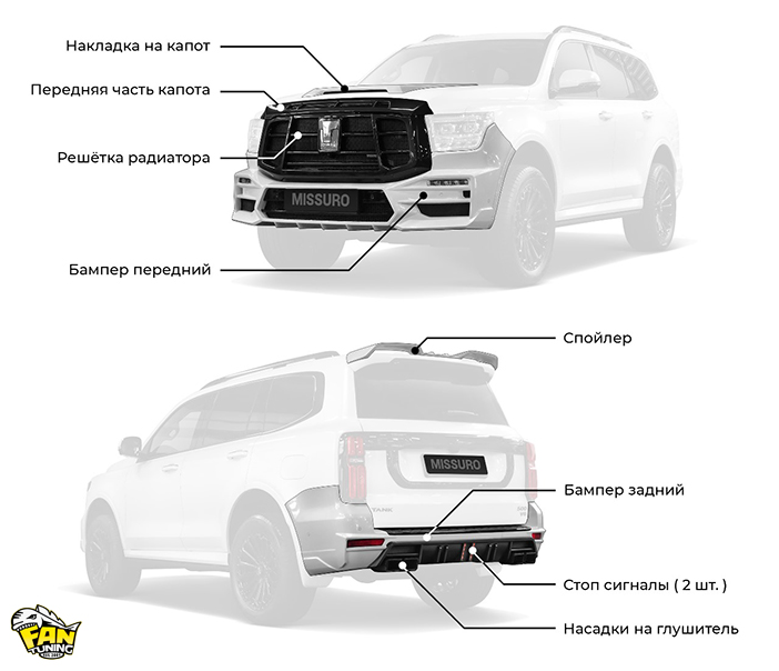 Аэродинамический обвес Миссуро (Missuro) на Танк (Tank) 500