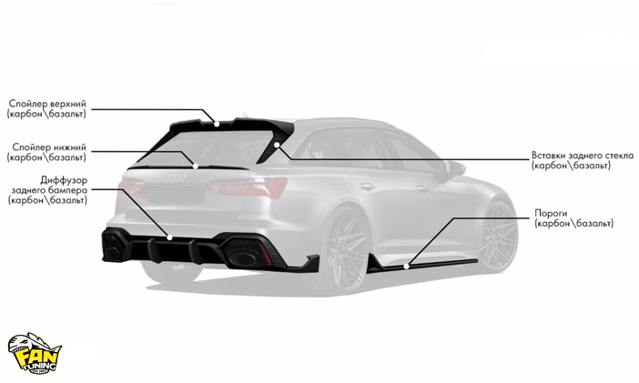 Аэродинамический обвес на Ауди РС6 С8 (Audi RS6 C8)