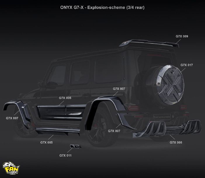 Аэродинамический обвес ONYX Concept G7-X для Мерседеса (Mercedes) W463a/W464