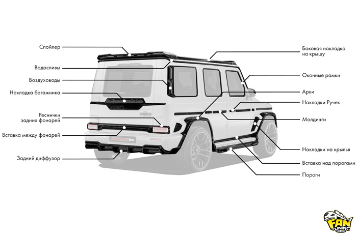 Карбоновый аэродинамический обвес Warrior (Воин) на Мерседес (Mercedes) G W463a (W464)