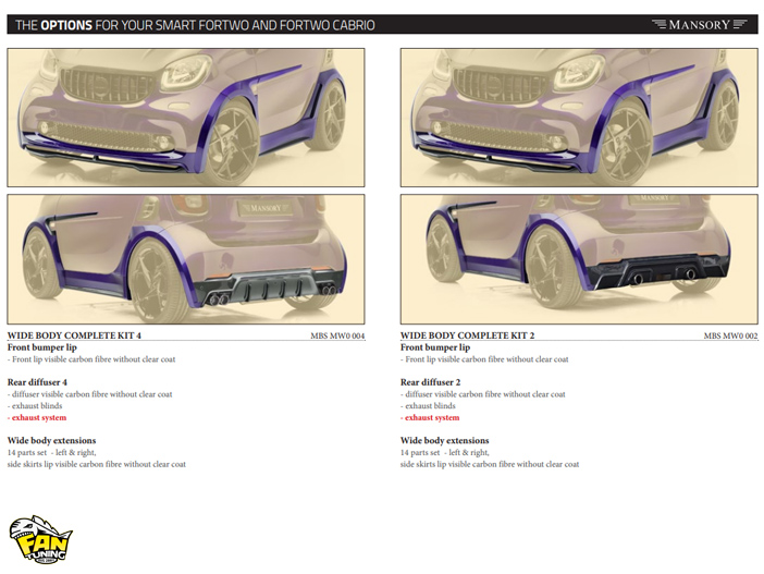 Аэродинамический обвес Mansory Widebody Kit для Смарта (Smart) ForTwo и Cabrio 